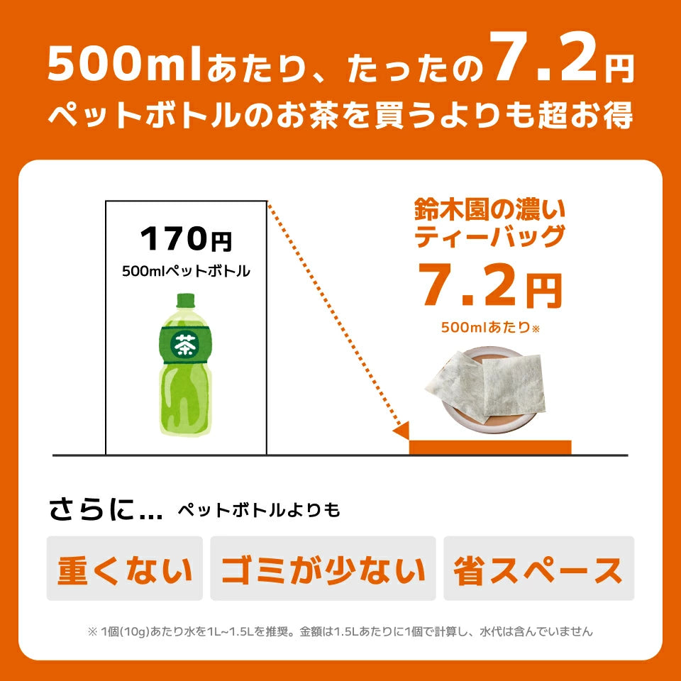 濃い ほうじ茶 ティーバッグ 水出し 業務用 大容量 安い 美味しい 【すぐ出るほうじ茶（澤印）10g × 100個入り 1kg】